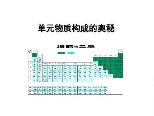 物质构成的奥秘PPT课件23