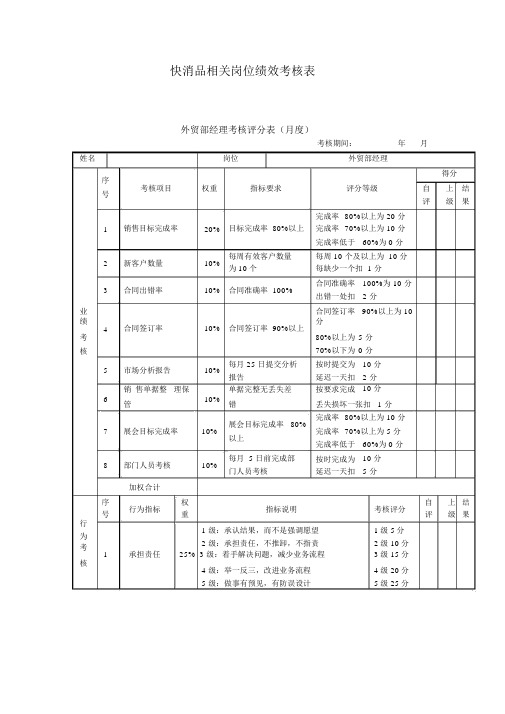 快消品岗位绩效考核表