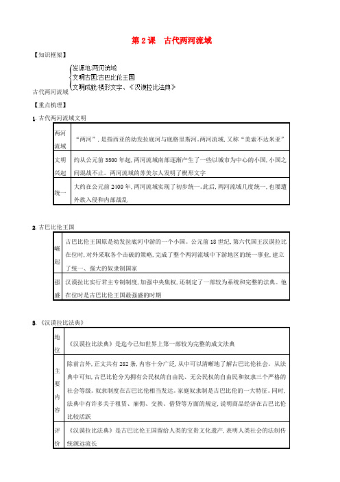 【人教部编版】九年级历史上册知识点总结：第2课_古代两河流域