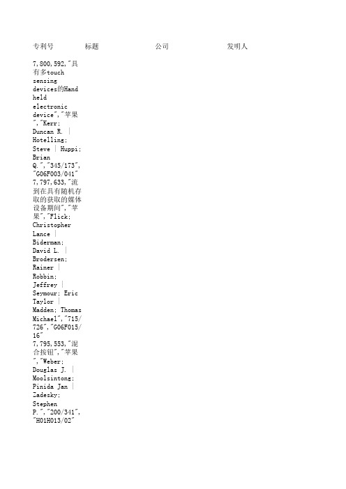 苹果公司触摸屏相关美国专利