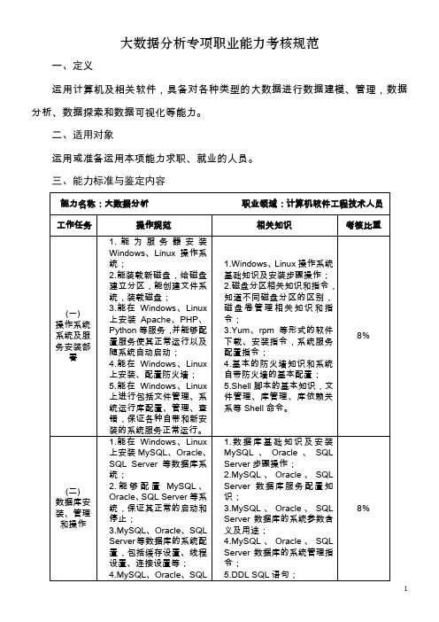 大数据分析专项职业能力考核规范