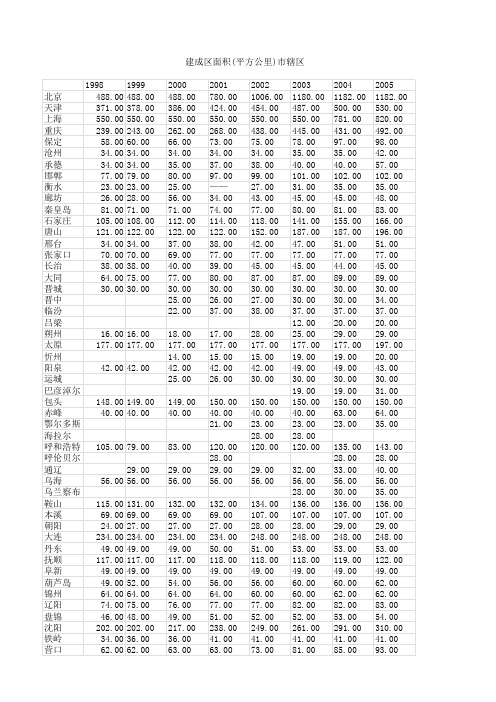 1998-2007各地级市建成区面积 原始数据