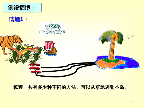 高二数学分类加法与分步乘法.ppt