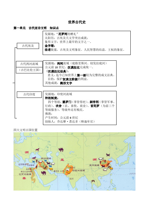 初中世界古代史知识点精编,干货