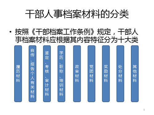 干部人事档案材料分类PPT课件