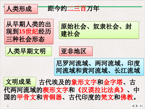 (部编)《古代埃及》ppt优选课件