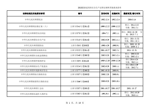 2015最新适用的安全生产法律法规标准