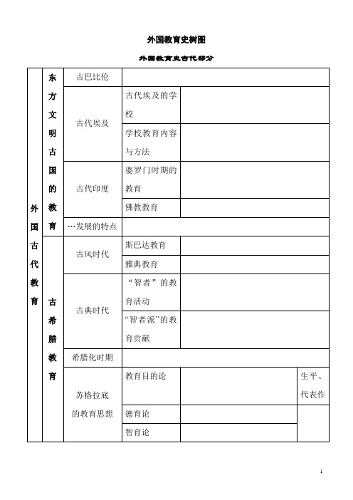 外国教育史树图