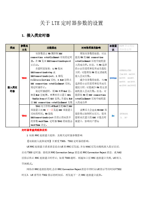 关于LTE定时器参数的设置