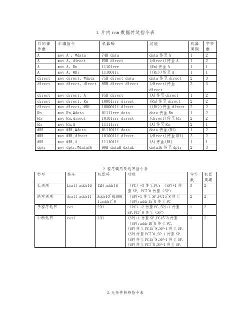 单片机汇编语言指令查表