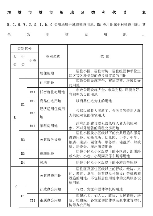 城市用地性质分类表及代号