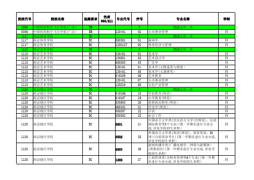 2018江苏高考招生计划与录取分数(文科二本汇总)(专业)