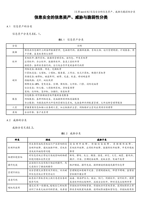 (完整word版)信息安全的信息资产、威胁与脆弱性分类