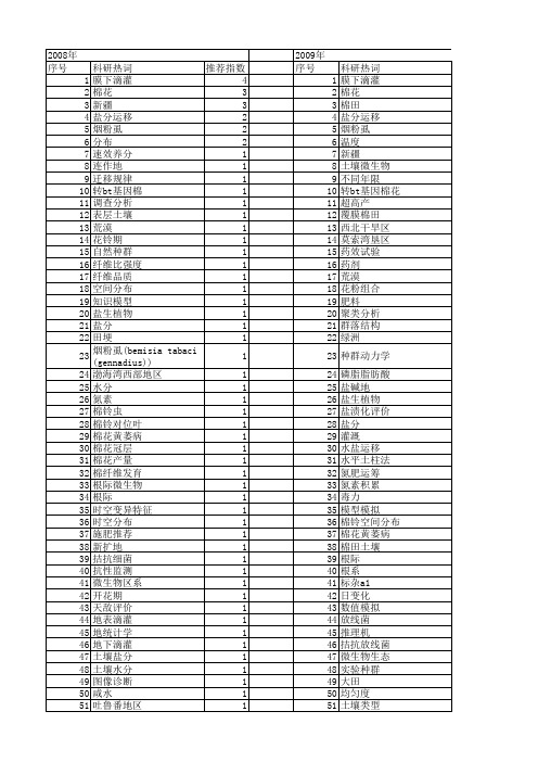 【国家自然科学基金】_棉田_基金支持热词逐年推荐_【万方软件创新助手】_20140729