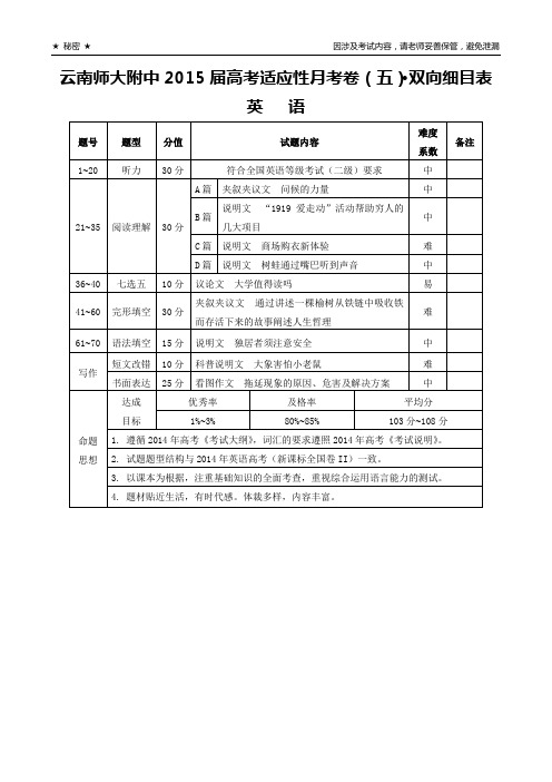 云南师大附中2015届高考适应性月考卷(五)英语-双向细目表