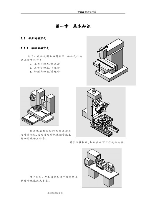 西门子840D编程学习