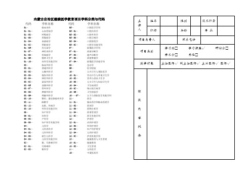 内蒙古自治区继续医学教育项目学科分类与代码