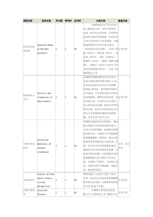 复旦大学中文系文学专业课程