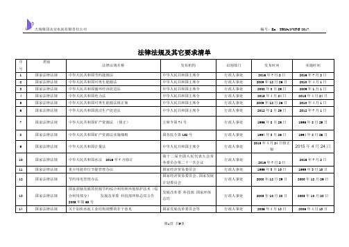 (完整word版)能源管理常用法律法规清单 (自动保存的)(word文档良心出品)