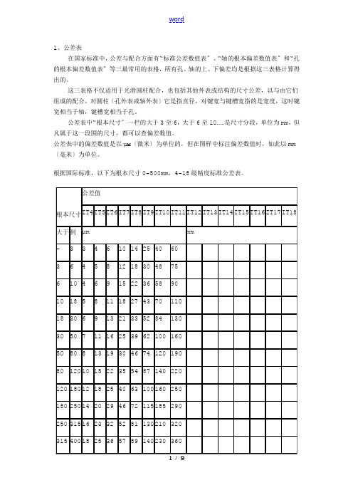 机械制图公差尺寸及查表格