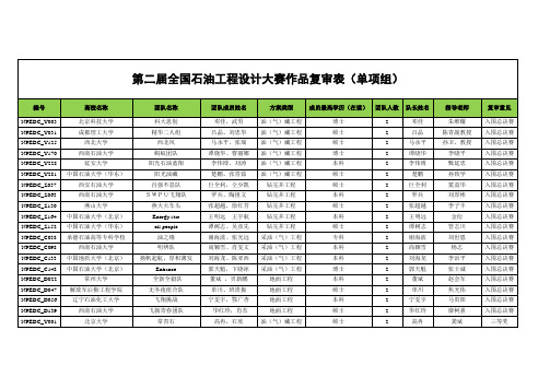 第二届全国石油工程设计大赛复审意见(单项组)