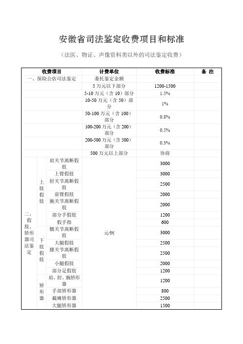 安徽省司法鉴定收费项目和标准