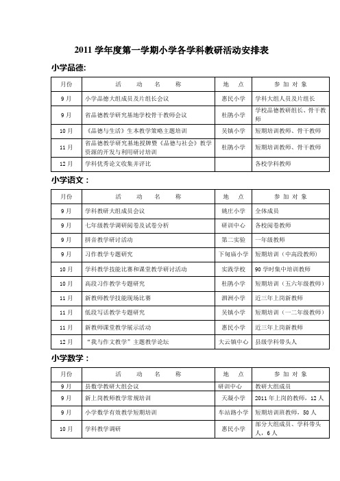 2011学年第一学期小学各学科教研活动安排表