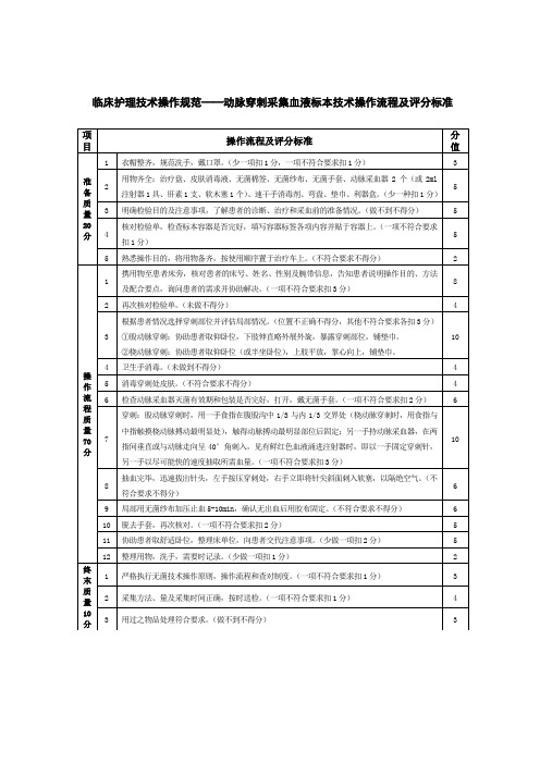 临床护理技术操作规范——动脉穿刺采集血液标本技术操作流程及评分标准