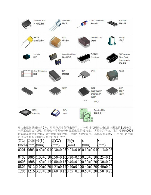 贴片电阻常见封装