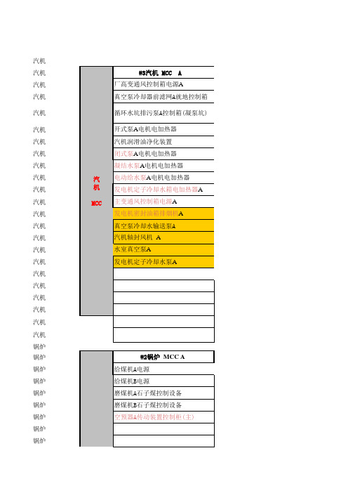 厂用电负荷图