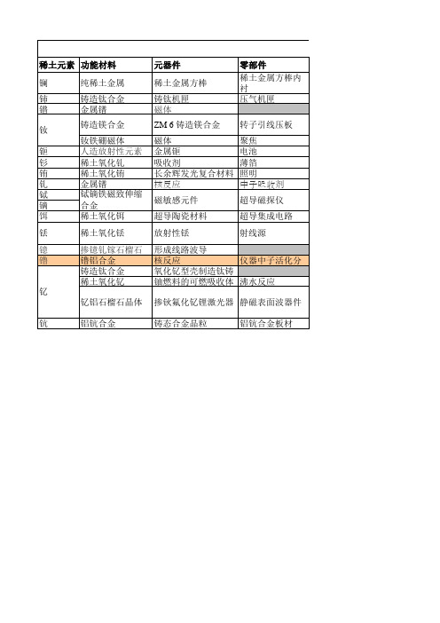 稀土在军工领域的应用