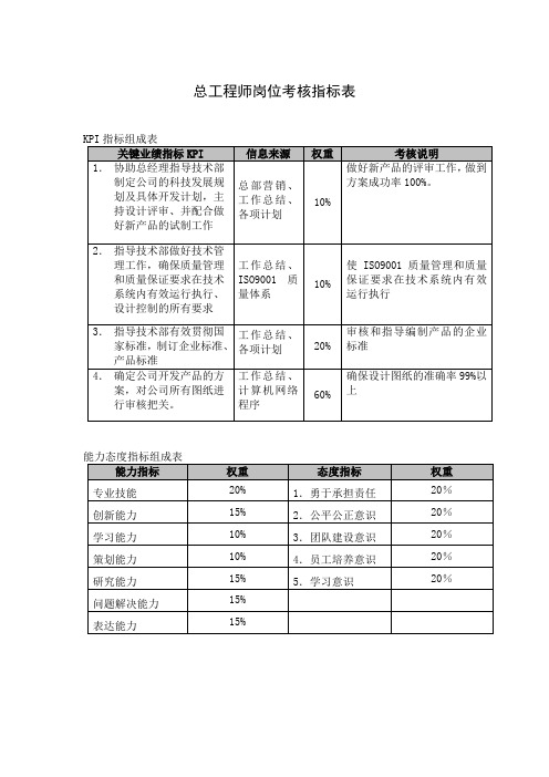 总工程师岗位考核指标表