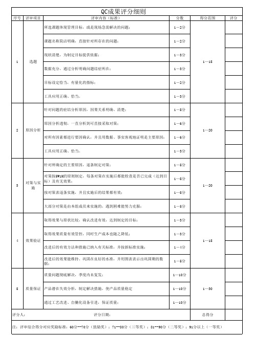 QC成果评分细则