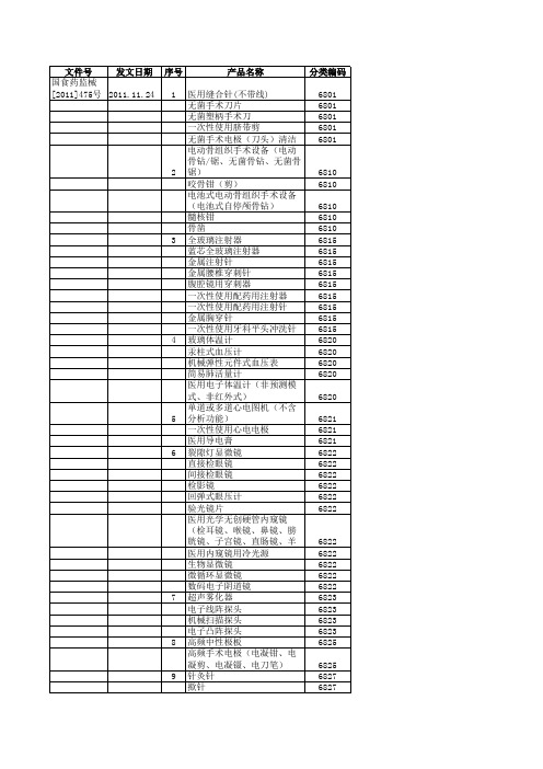 豁免临床试验资料的第二类医疗器械目录.