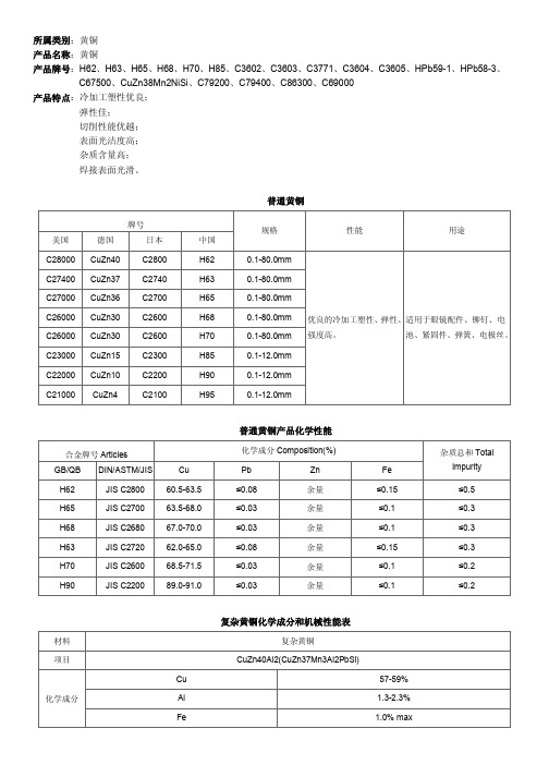 黄铜资料