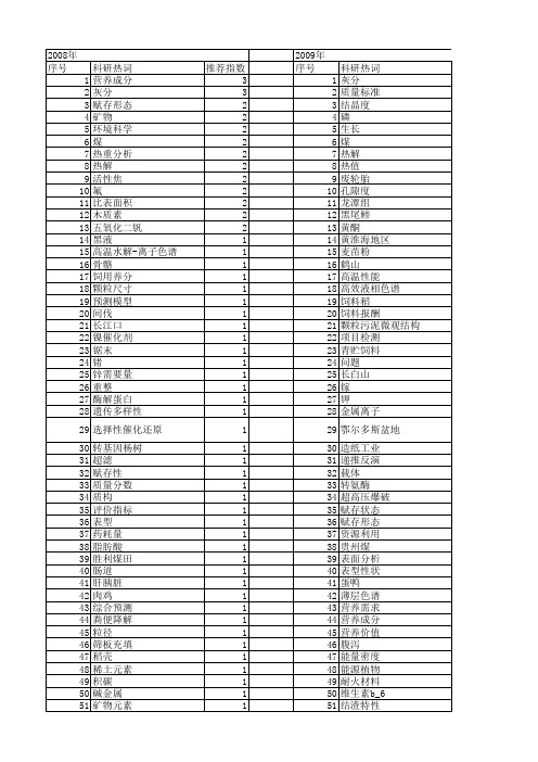 【国家自然科学基金】_灰分_基金支持热词逐年推荐_【万方软件创新助手】_20140729