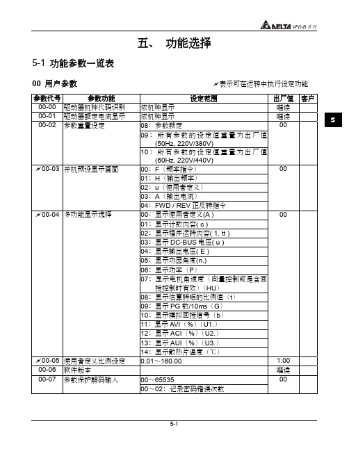 台达VFDB变频器运转参数数据