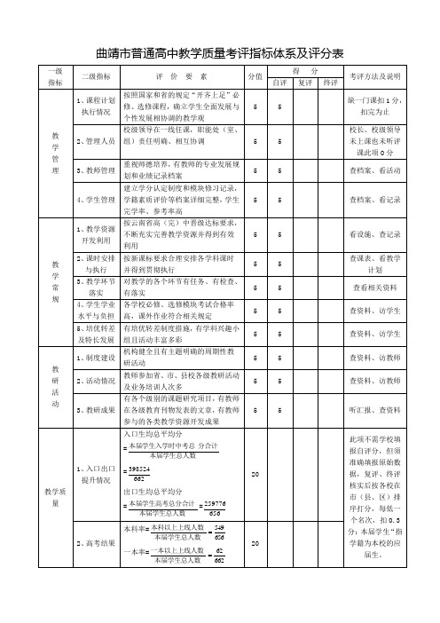 曲靖市普通高中教学质量考评指标体系及评分表