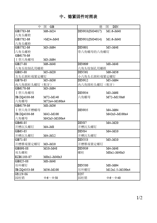 中、德螺栓等紧固件对照表