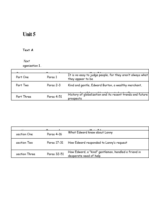 全新版大学英语(第二版)综合教程_第四册_Unit5课后练习答案1