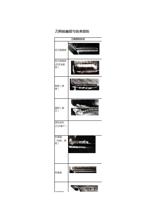 刀具磨损与各类损伤