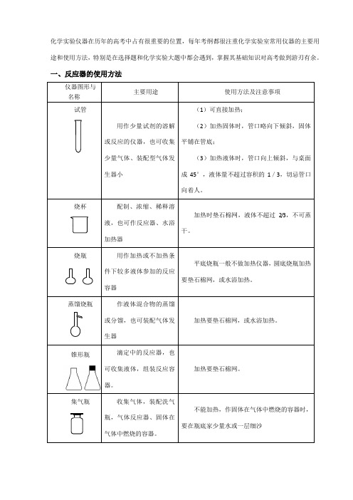 化学实验仪器大全(完全_值得收藏!)