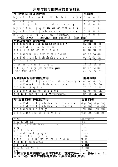 声母与韵母能拼读的音节列表e