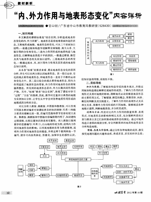 “内、外力作用与地表形态变化”内容徉析