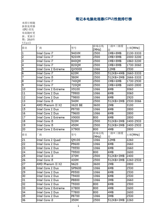 2010笔记本电脑处理器(CPU)性能排行榜