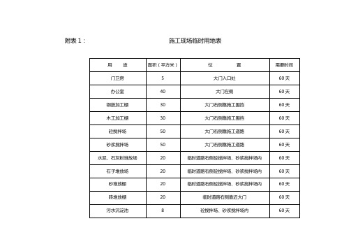 烈士陵园改造项目--临时用地表