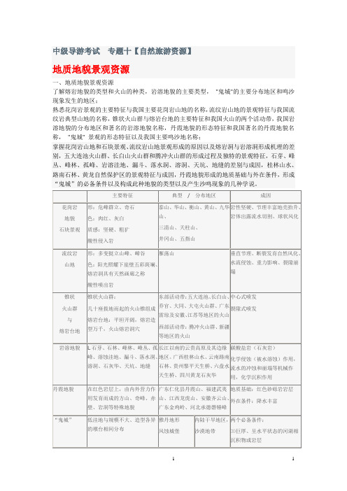 中级导游专题十汇总