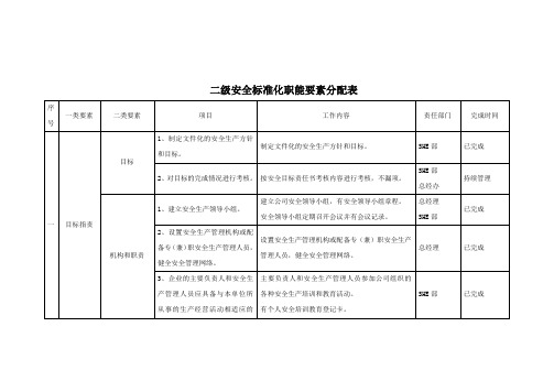 二级安全生产标准化职能分配表