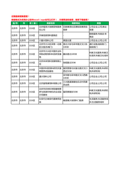 2020新版北京市北京市大兴区饲料工商企业公司商家名录名单黄页联系方式大全11家