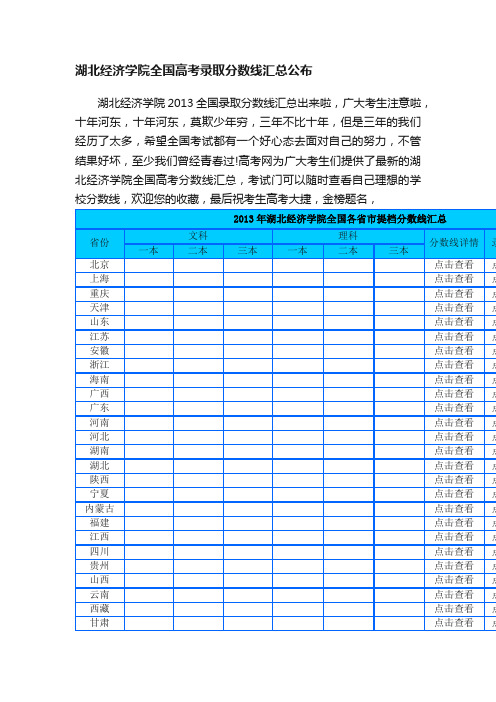 湖北经济学院全国高考录取分数线汇总公布